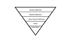 structure of an essay introduction