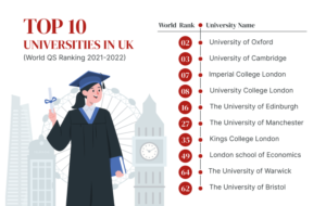 top 10 universities in uk